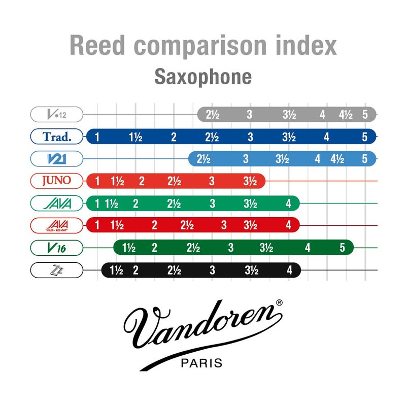 Vandoren SR6235 Tenor Sax V.12 Reeds Strength 3.5; Box of 5 - Image 4